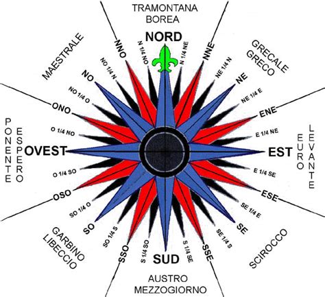 Schema della rosa dei venti con i principali venti