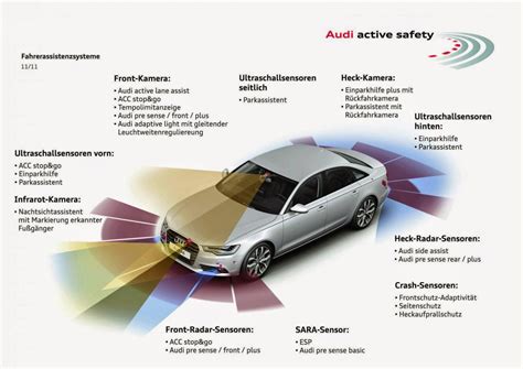 Illustrazione schematica del funzionamento di Audi Pre Sense Front