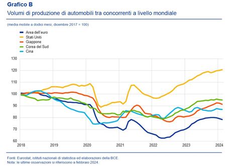 grafico che confronta la performance del settore auto europeo con l'indice Stoxx 600