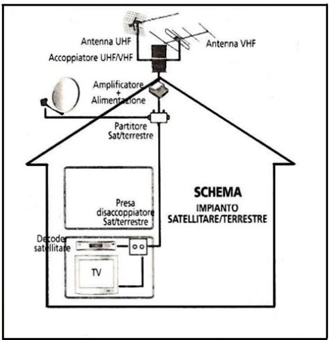Schema di installazione antenna CB su veicolo
