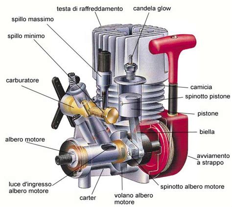 Illustrazione di un motore a scoppio primordiale