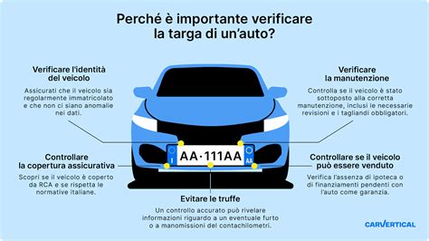 Schema di un supporto targa auto