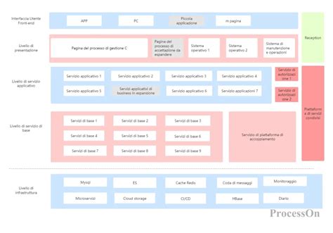 Diagramma interno dell'architettura Maxwell GM107
