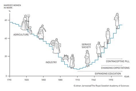 grafico che illustra l'evoluzione delle sonorità rap