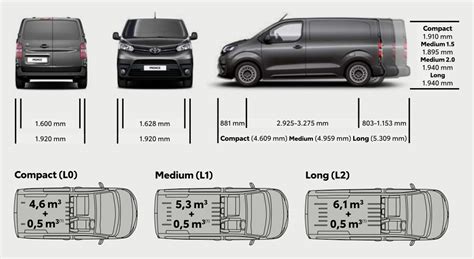 Schema dimensioni Toyota Proace Compact, Medium, Long