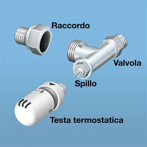 Confronto tra valvola dritta e valvola angolare