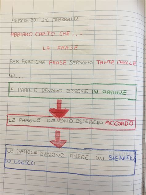 Struttura della parola frizionare