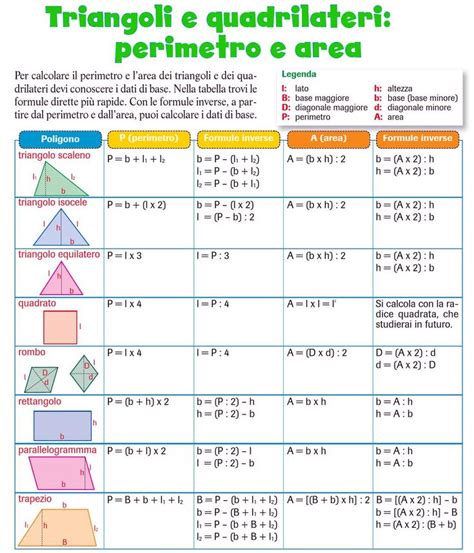 Schema di un veicolo con le aree di applicazione del feltro isolante