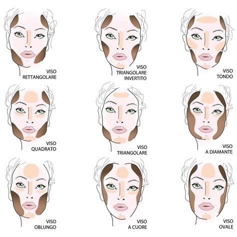Esempio di tecnica di contouring per il naso