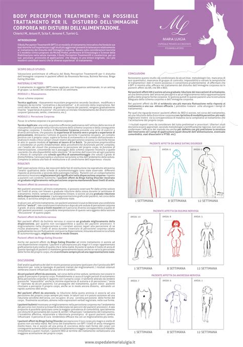Diagramma sull'impatto psicologico dell'immagine corporea