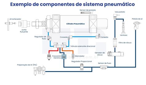 Diagramma: Componenti chiave di un pneumatico Hankook per uso gravoso
