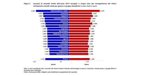 Grafico che illustra la gradualità nel passaggio a un drop diverso