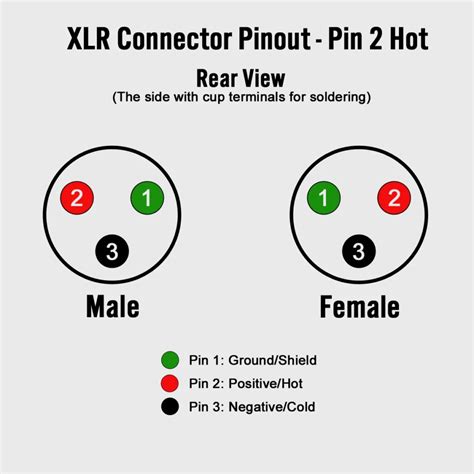 XLR 3-pin connector pinout