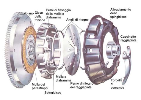 Schema di un comando frizione a cavo su una moto
