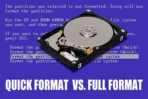 Diagramma che illustra la differenza tra formattazione rapida e completa di un disco