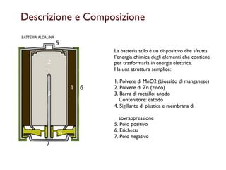 Struttura di un anodo al silicio in una batteria