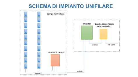 Schema di un impianto ribaltabile per autocarro