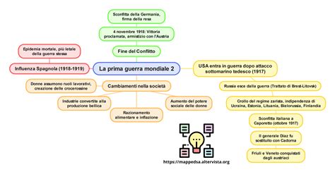 Schema concettuale della guerra ibrida