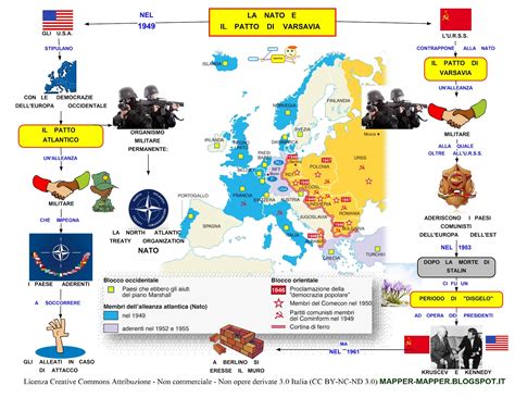 Mappa concettuale delle risposte NATO alla guerra ibrida