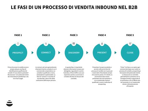Processo di vendita strutturato in concessionaria