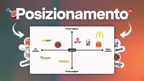 Schema che illustra il posizionamento degli strumenti nel panorama stereo