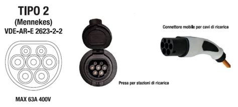 Schema di connessione di una presa di ricarica per veicoli elettrici