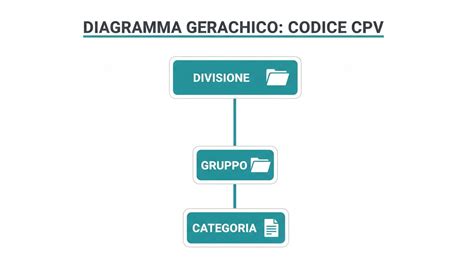 Diagramma che mostra i codici dei ricambi automobilistici