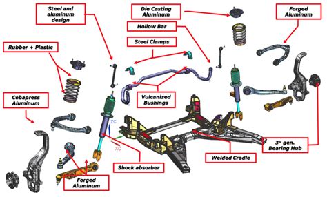 Schema sospensioni Alfa Romeo 159