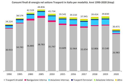 Grafico comparativo dei consumi energetici tra sistemi tradizionali e sistemi ibridi