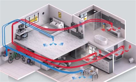 Schema di un sistema di ventilazione automobilistica