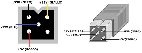Schema di un connettore elettrico con fili colorati
