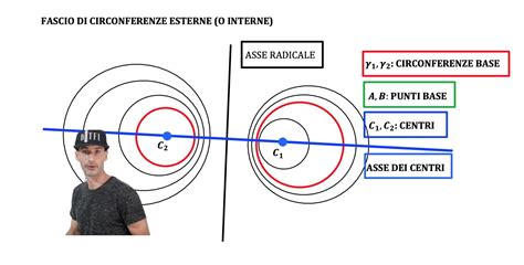 Schizzo che illustra le diverse circonferenze di sterzata e il profilo d'ingombro di un veicolo in curva