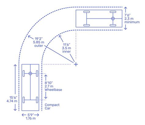 Collage di city car note per il loro ridotto raggio di sterzata