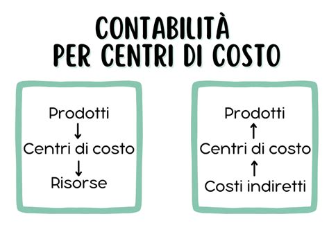 Infografica comparativa dei costi di gestione