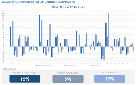 Grafico comparativo sulle vendite di monovolume vs SUV negli ultimi vent'anni