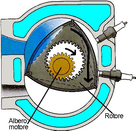 Schema funzionamento motore Wankel come generatore