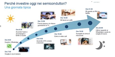 Infografica sulla catena di fornitura dei semiconduttori e i punti critici