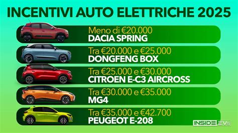 Infografica riassuntiva di tutti gli incentivi Toyota menzionati