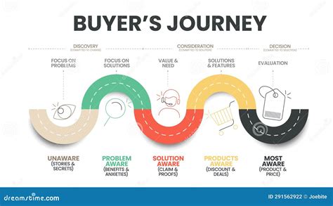 Strumenti di marketing nel buyer journey automotive