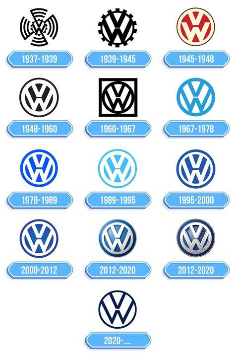 Logo del Gruppo Volkswagen