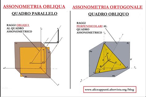 Esempio di disegno assonometrico 2D con ellissi assonometriche