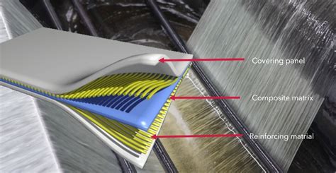 Materiali compositi
