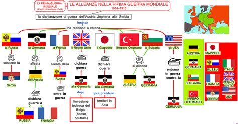 Schema semplificato delle principali alleanze automobilistiche mondiali