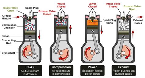 Engine tuning diagram
