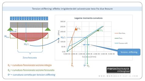 Schema che illustra il potenziale punto di fessurazione nella testata di alcuni motori TDI