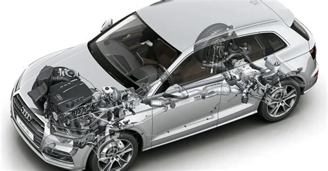 Schema di funzionamento del sistema Audi quattro