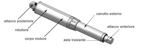 Componenti di un attuatore frizione elettrico
