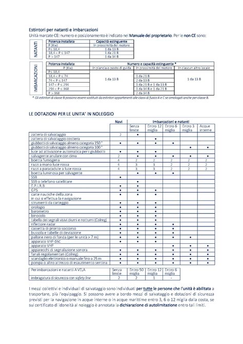 Toyota Verso dotazioni di sicurezza