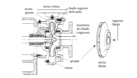 sezione della pompa dell'acqua elettrica