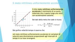 Grafico della svalutazione delle moto nel tempo